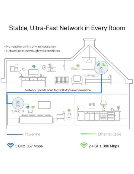 POWERLINE TP-LINK TL-WPA8631P ETHERNET AV1300 + ENCHUFE KIT 2UD