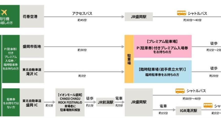 CHAGU　CHAGU　ROCK　プレミアム駐車場チケット　FES　6月8日