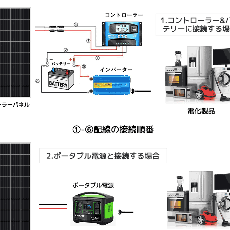 LVYUAN 200W ソーラーパネル 2枚（400W）+30A PWMチャージコントローラー セット【ICE基準・TUV規格品】  LVYUAN（リョクエン）公式ショップ